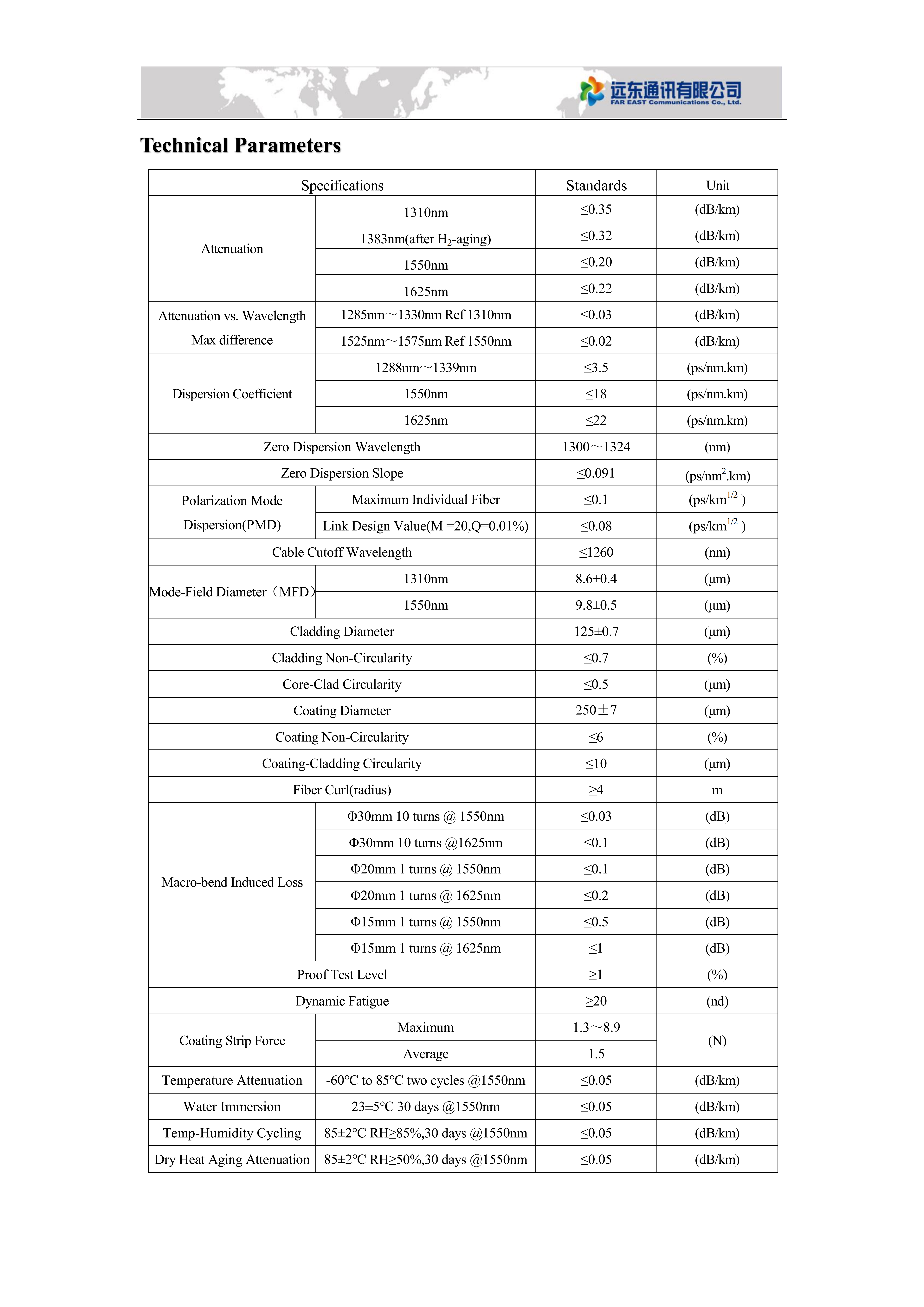 Bend insensitive single mode fiber (G.657.A2 250&mu;m)_02