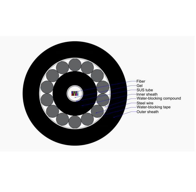 Offshore Fiber Optic Cable Submarine Fiber Optic Cable for Offshore & Long-Distance Communication